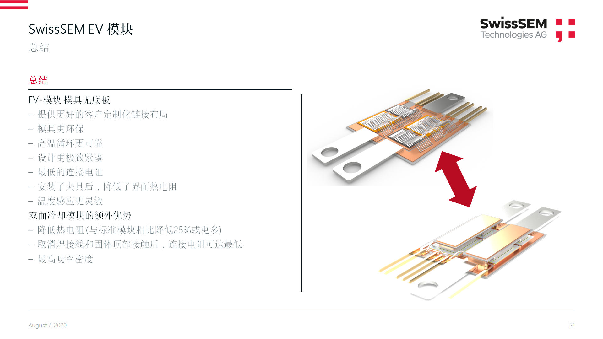 賽晶參加PSiC2020 第三屆中國國際新能源汽車功率半導(dǎo)體關(guān)鍵技術(shù)論壇 并做主題報告
